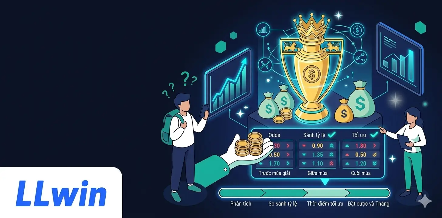 5 Câu Hỏi Hay Gặp Về Kèo EPL LLWIN